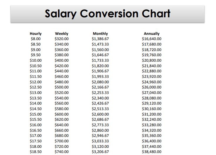 Do Salaried Workers Get Overtime Pay