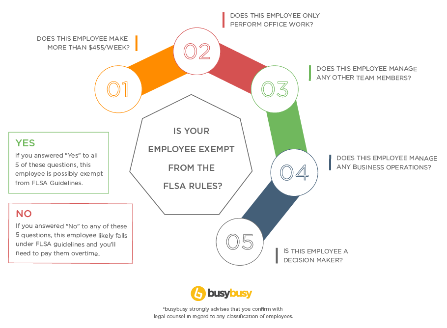 Do Salaried Workers Get Overtime Pay