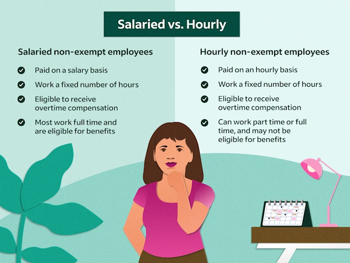 Do Salaried Workers Get Overtime Pay