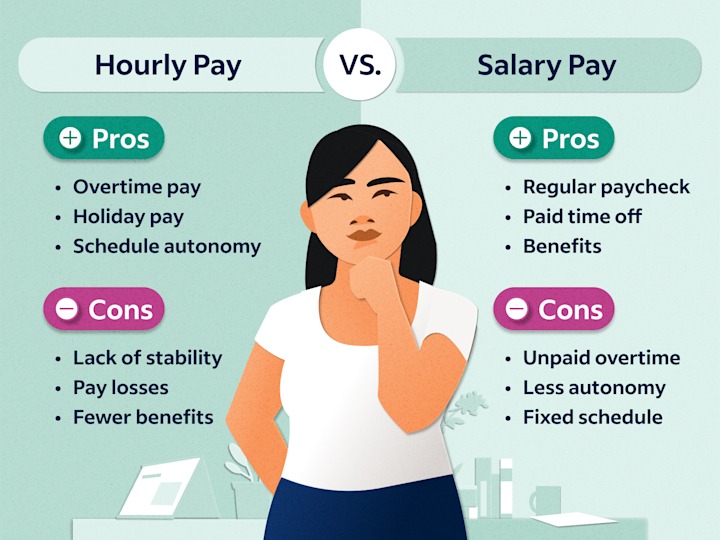 Do Salaried Workers Get Overtime Pay